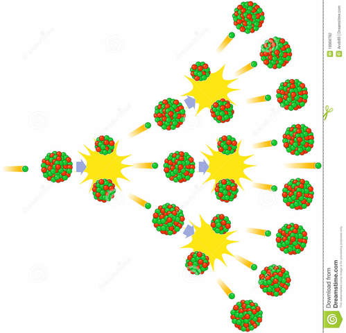 First controlled Nuclear chain reaction