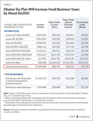 Bush Tax cuts expire