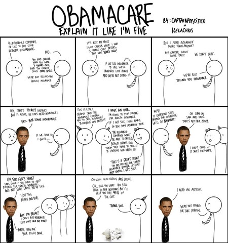 Affordable Care Act (Obamacare)