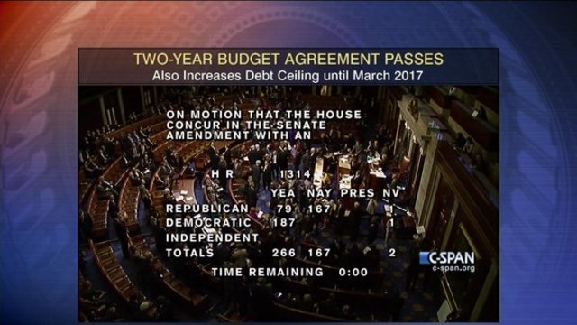 Congress raises debt cap