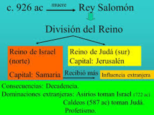 División del reino de Israel