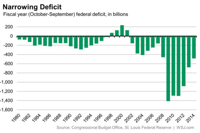 Federal deficit