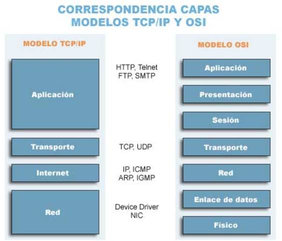 APARICION DEL PROTOCOLO TCP/IP
