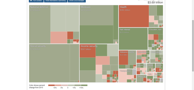 Obama's New Budget Plan