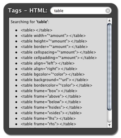 HTML Tags