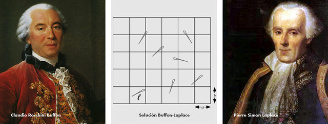 "LA AGUJA DE BUFFON"