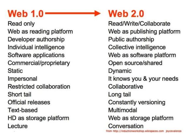 Web 2.0
