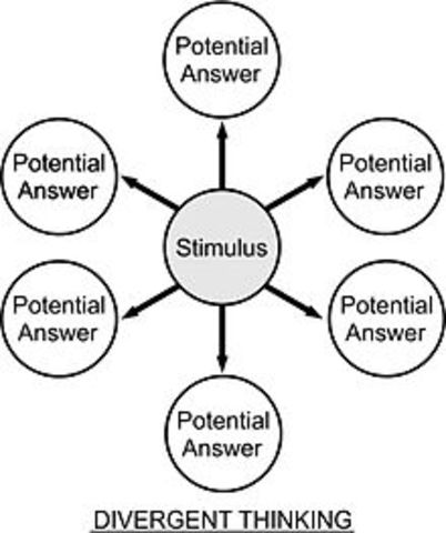 Continue Collaborating and Modeling Divergent Thinking