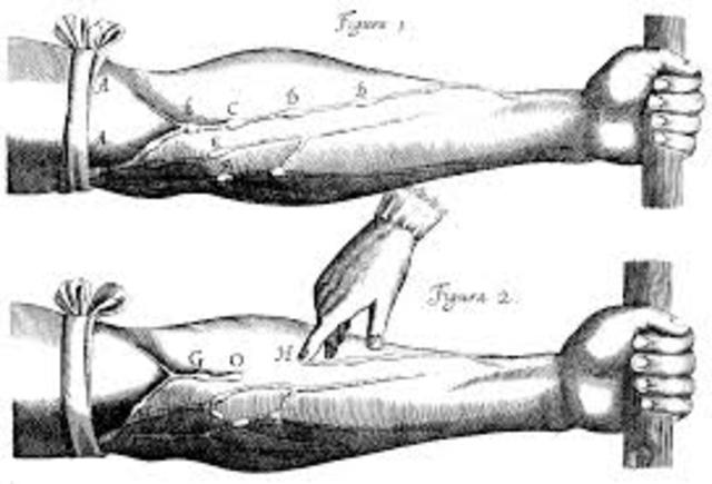 William Harvey death