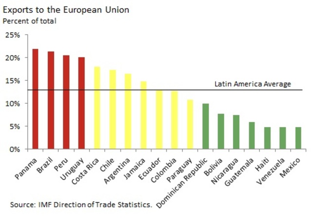 Latin America debt crisis (Countries of Latin America)