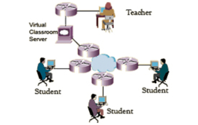 2020 Vision: The Virtual Classroom