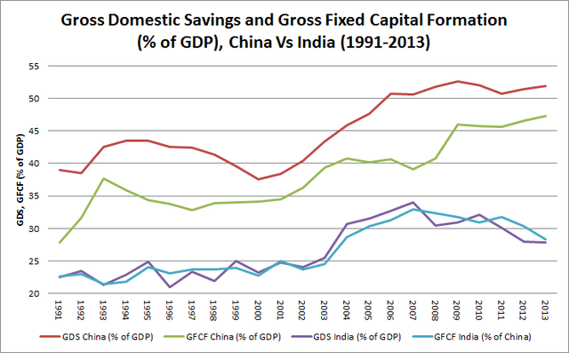 Savings deficit