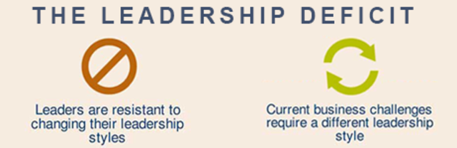 Leadership deficit