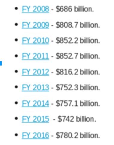 Federal Budget Crisis