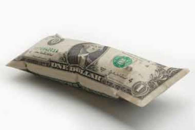 U.S. Inflation (budget)