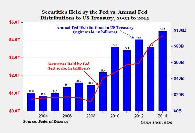 Federal Reserve Security
