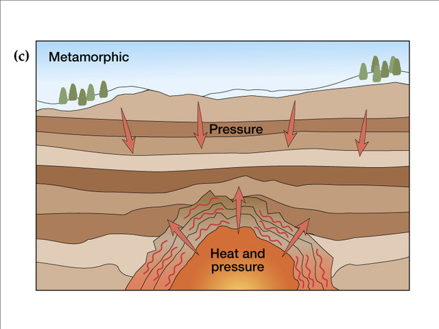 High Temperature and Pressure