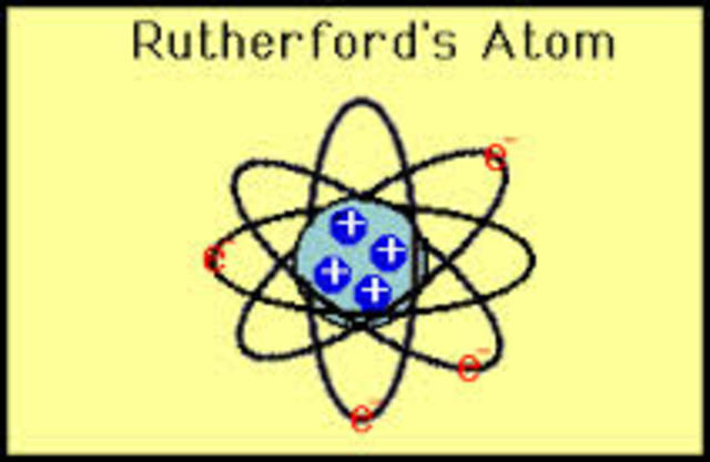 Rutherfords Nuclear Model