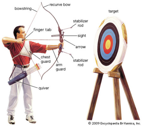 Save Money for- a Bow and Arrows and a Target