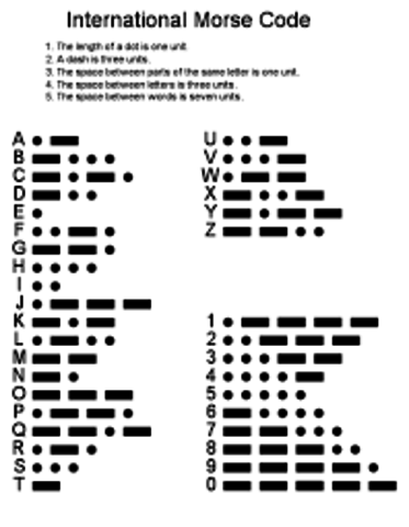 Americans Develop morse code