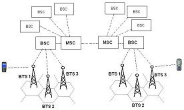 First Cellular Phone Network