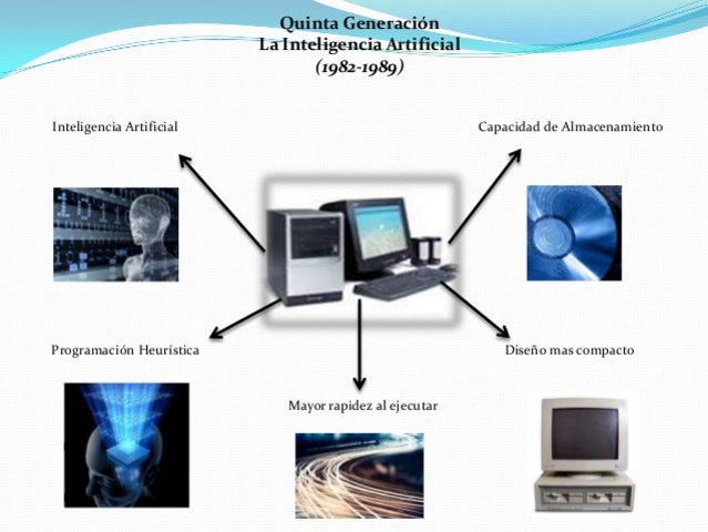 Quinta Generación (1984 -1999)