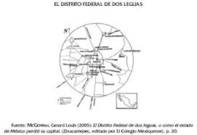 Primeros Limites en la Ciudad de  México