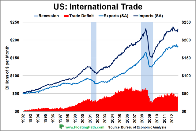 Trade Gap
