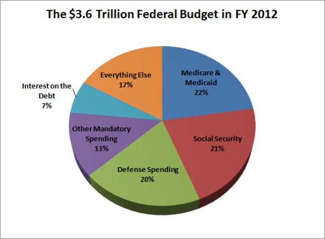 2012 Budget Deficit