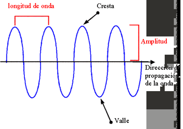 Heinrich descubrio las ondas electronicas