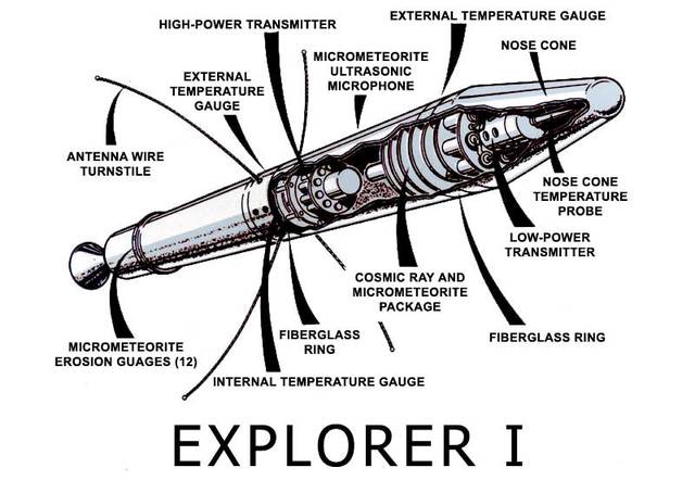 Explorer