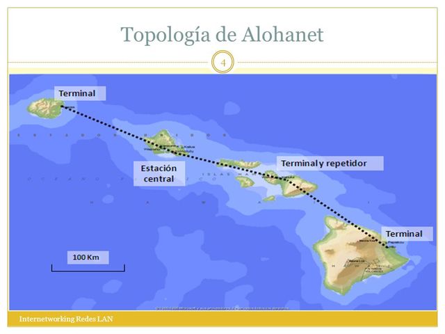 Se desarrolla ALOHANET