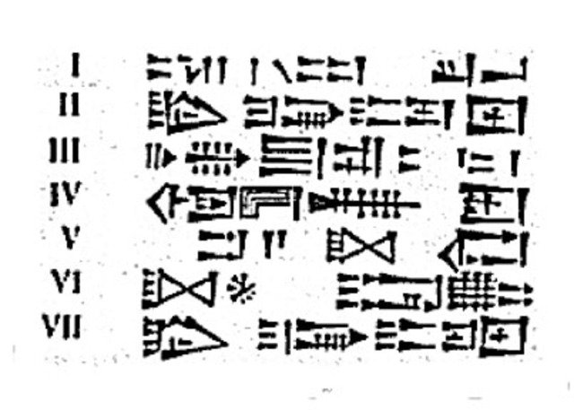Aparición de 30 sigos a.C.