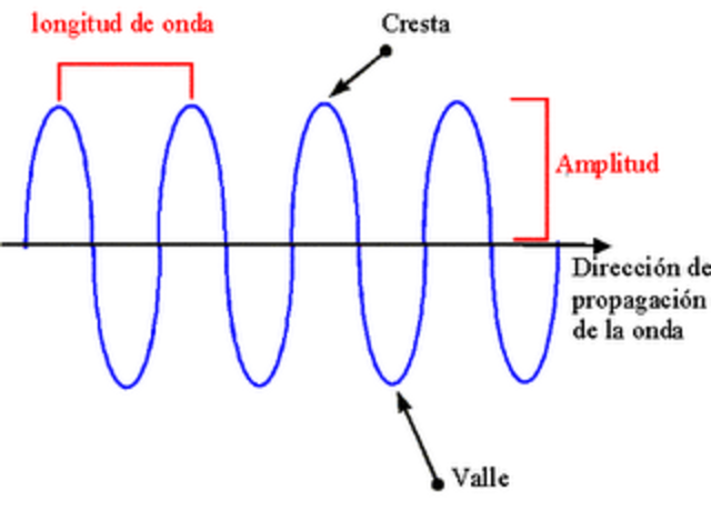 ondas electromagneticas