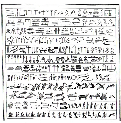 Jeroglíficos anatolios