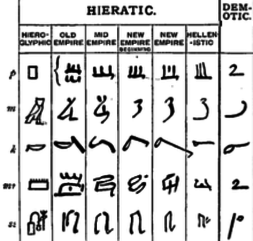 Escritura demótica 660 AC