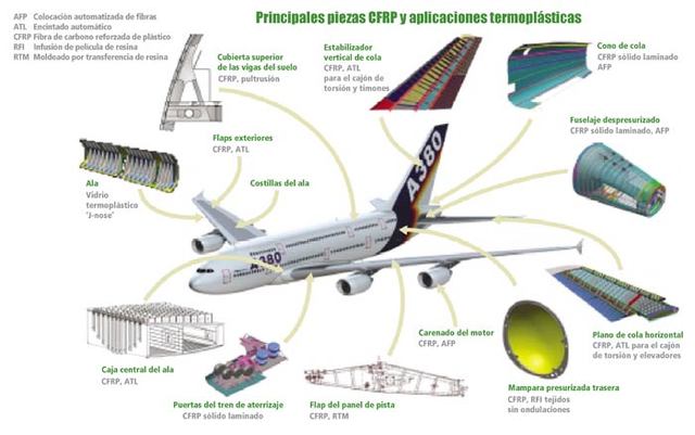 materiales de matriz metalica
