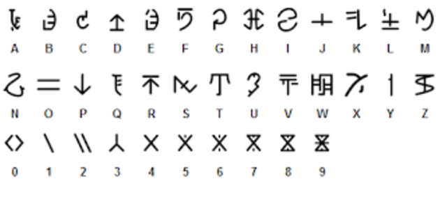 Alfabetos nuevos apartir de los viejos