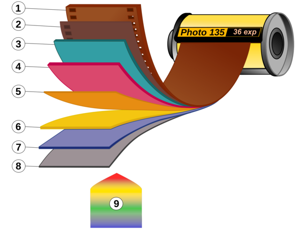 George Eastman invents phtographoc film