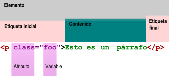 propuesta de HTML