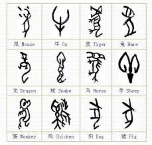 Fueron Hallados Los Pictogramas Por Un Equipo De Investigacion Aleman