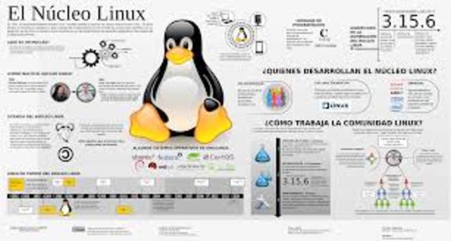 Lenguaje De Programacion Nucleo LinuxMás información: https://line.do/es/linea-del-tiempo-de-la-informatica/d9s/vertical/moment/22
