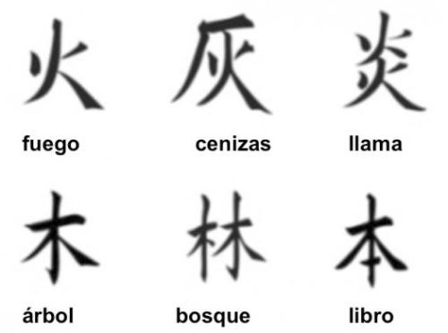 Ideogramas: 2500 a.C