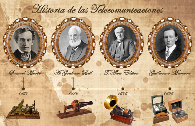 HISTORIA DE LAS TELECOMUNICACIONES