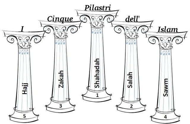 La riunficazione dell'Arabia e i 5 pilastri dell'Islam