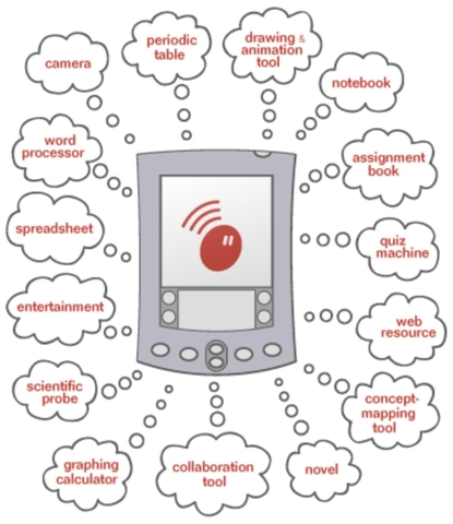 Inicio del m-learning