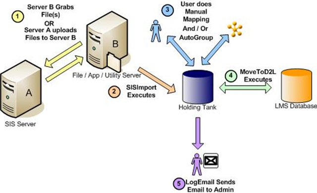 1RA GENERACION SOFTWARE
