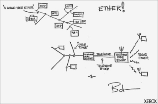 Bob Metcalfe Gives Birth to the Ethernet