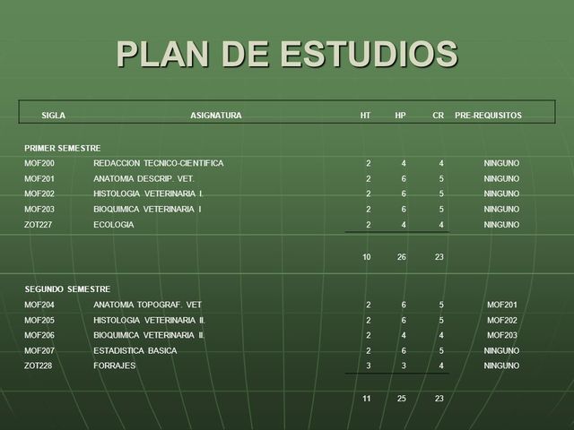 Plan de estudios