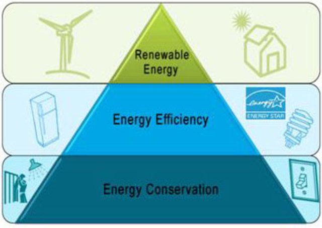 *Energy efficiency and conservation grant program becomes law